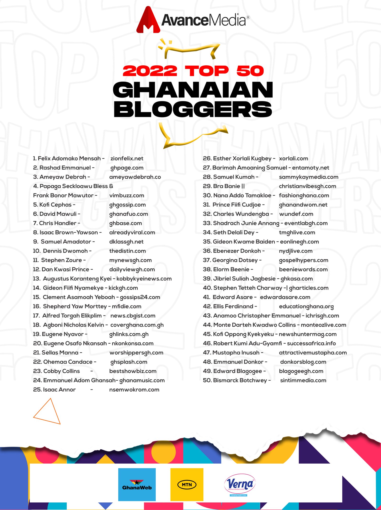 2022 Avance Media Top 50 Ghanaian Bloggers full list showing Isaac Annor at #25 for nsemwokrom.com